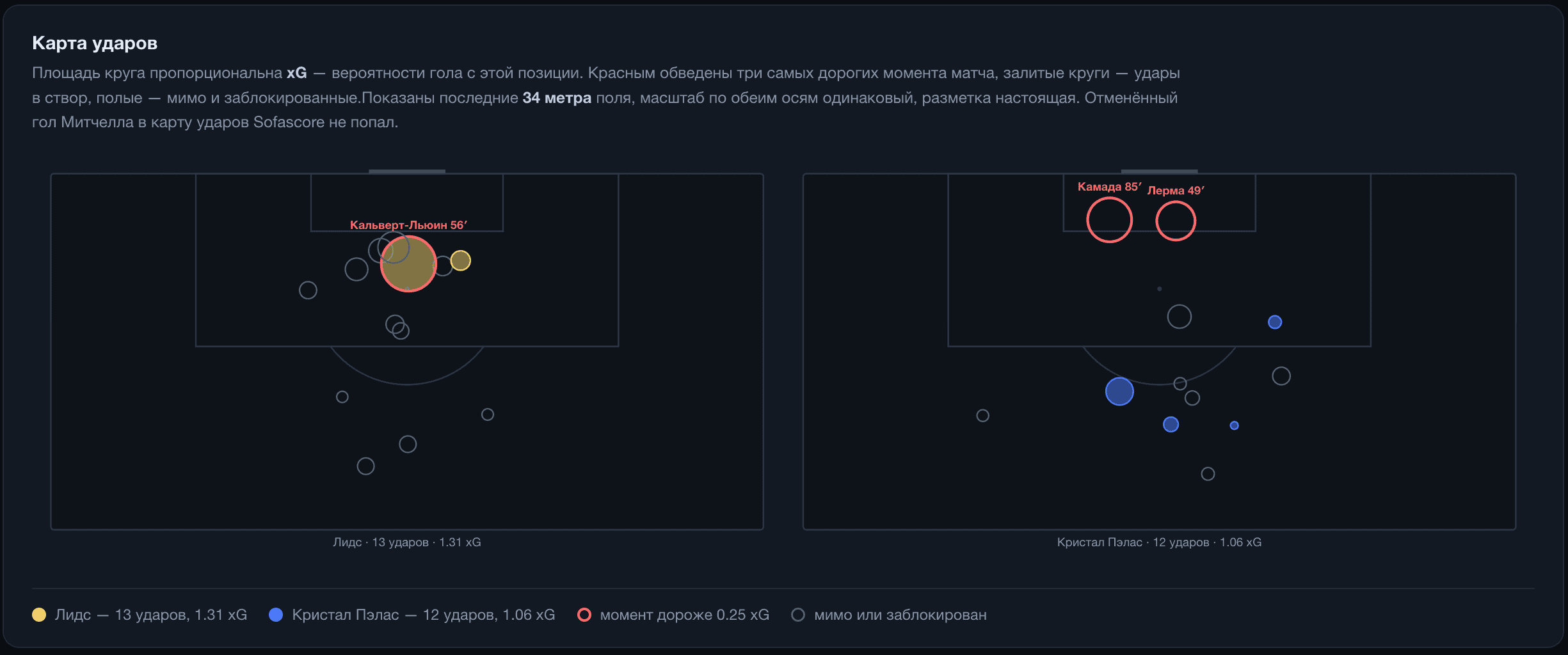 Изображение отсутствует