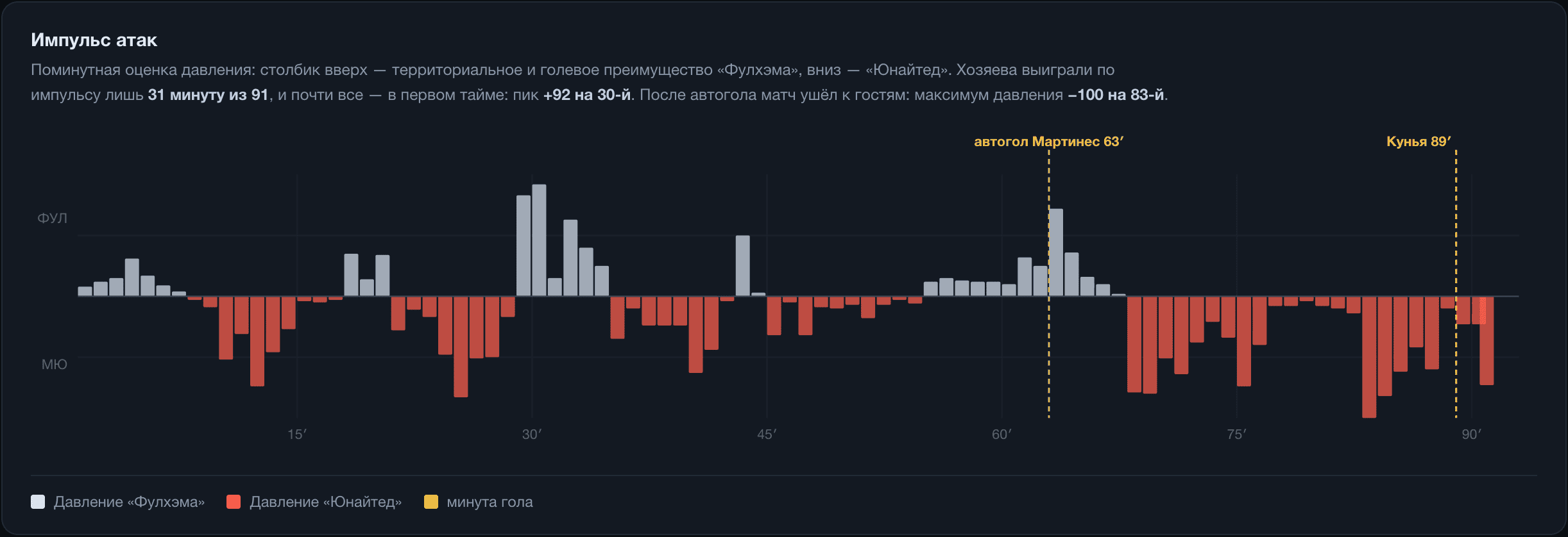 Изображение отсутствует