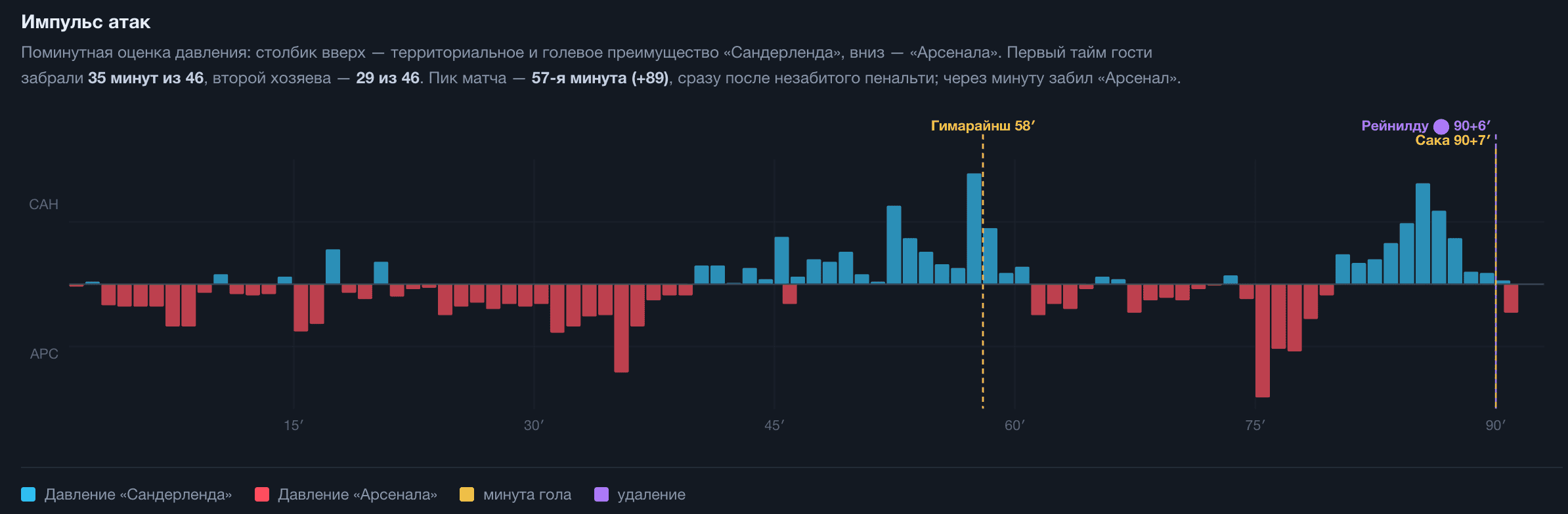 Изображение отсутствует