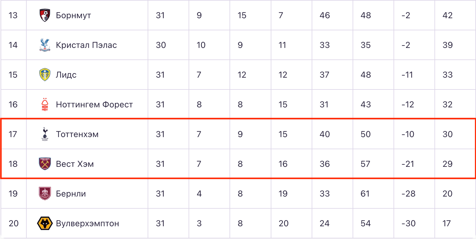 Одно очко до Чемпионшипа — клуб, который играл в финале Лиги чемпионов всего 7 лет назад