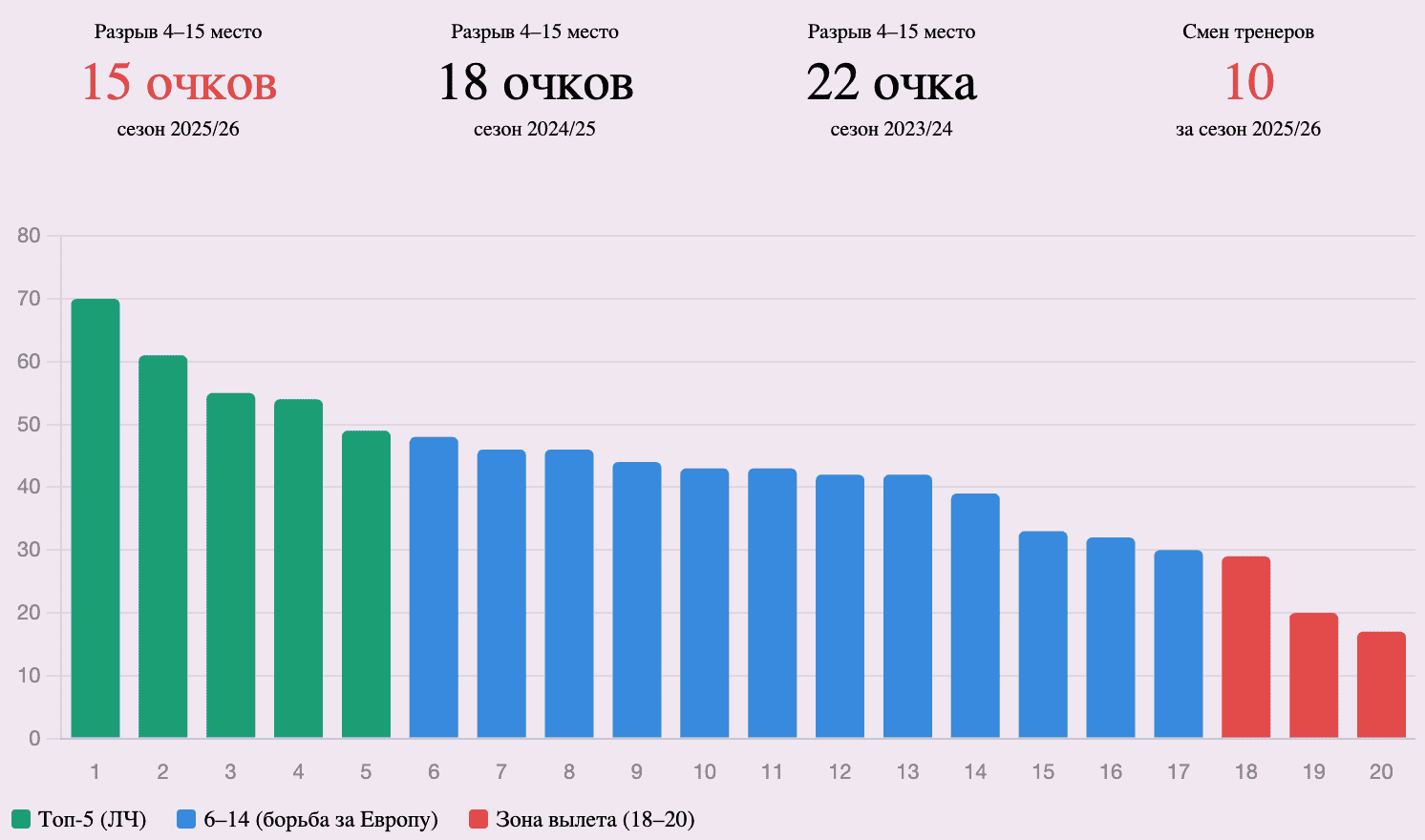 Инфографика